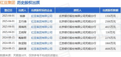 紅豆集團股權被股東出質，涉及金額4023萬元，聚焦教育咨詢服務領域