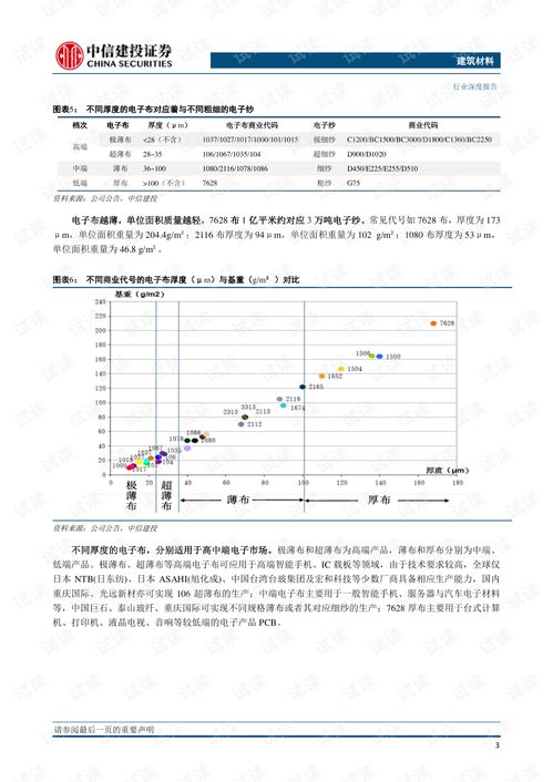 玻纖與水泥制品銷售 建筑材料行業(yè)的雙輪驅動